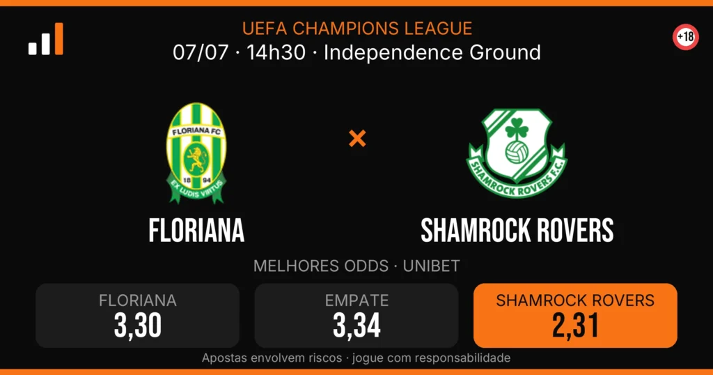Floriana x Shamrock Rovers — card do confronto com odds (OddsFutebol)