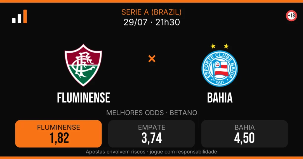 Fluminense x Bahia — card do confronto com odds (OddsFutebol)