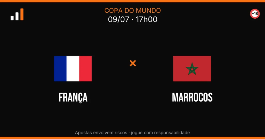 França x Marrocos — card do confronto com odds (OddsFutebol)
