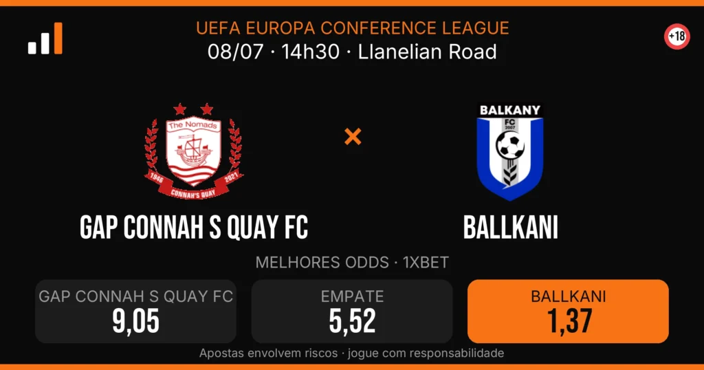 GAP Connah S Quay FC x Ballkani — card do confronto com odds (OddsFutebol)
