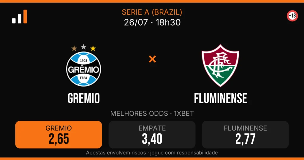 Gremio x Fluminense — card do confronto com odds (OddsFutebol)