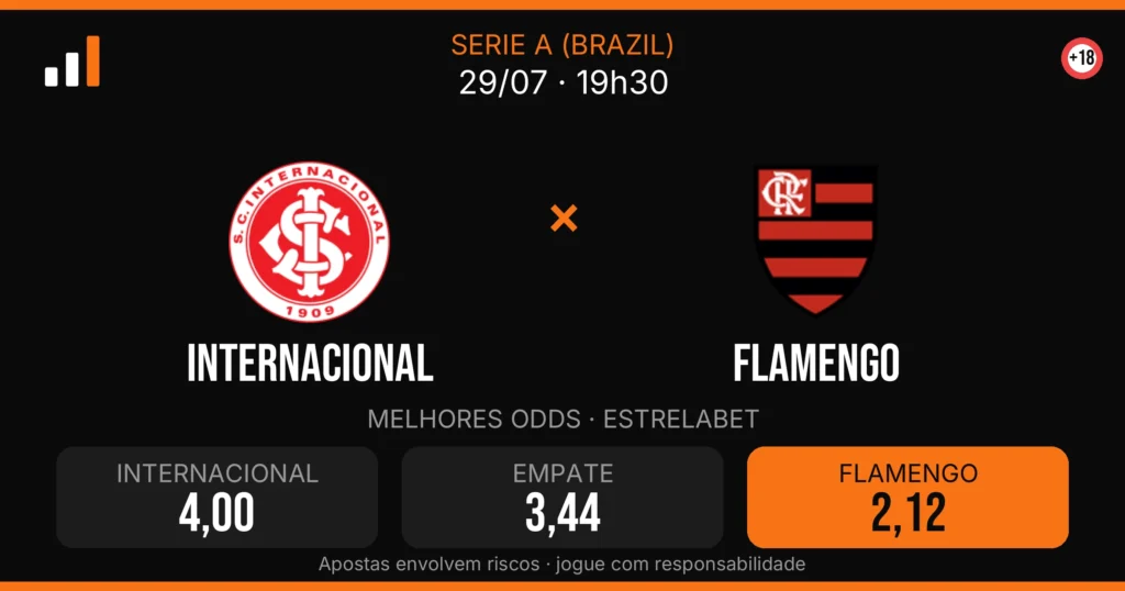 Internacional x Flamengo — card do confronto com odds (OddsFutebol)