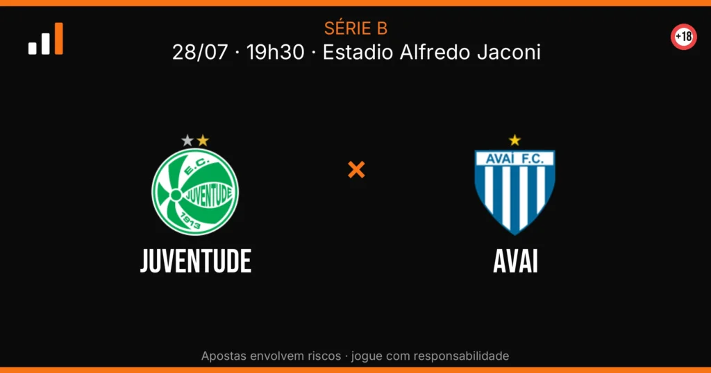 Juventude x Avai — card do confronto com odds (OddsFutebol)