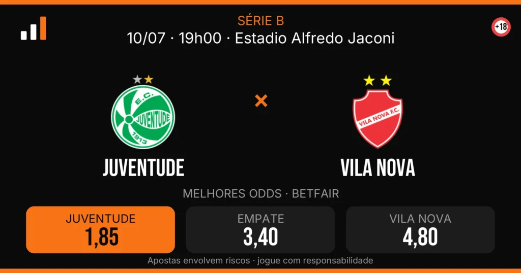 Juventude x Vila Nova — card do confronto com odds (OddsFutebol)