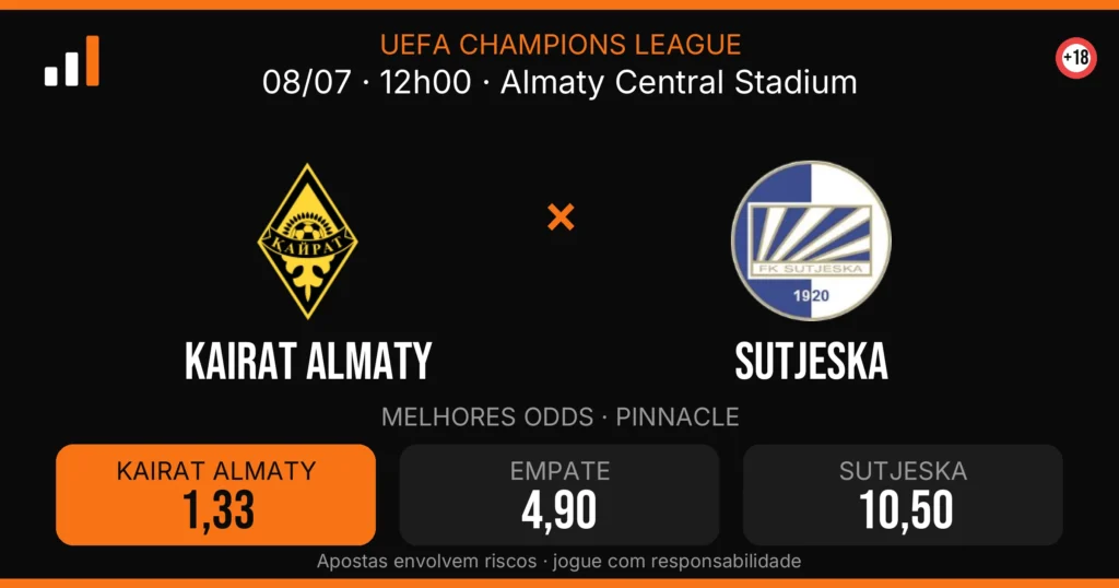 Kairat Almaty x Sutjeska — card do confronto com odds (OddsFutebol)