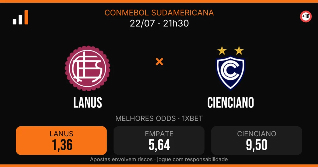 Lanus x Cienciano — card do confronto com odds (OddsFutebol)