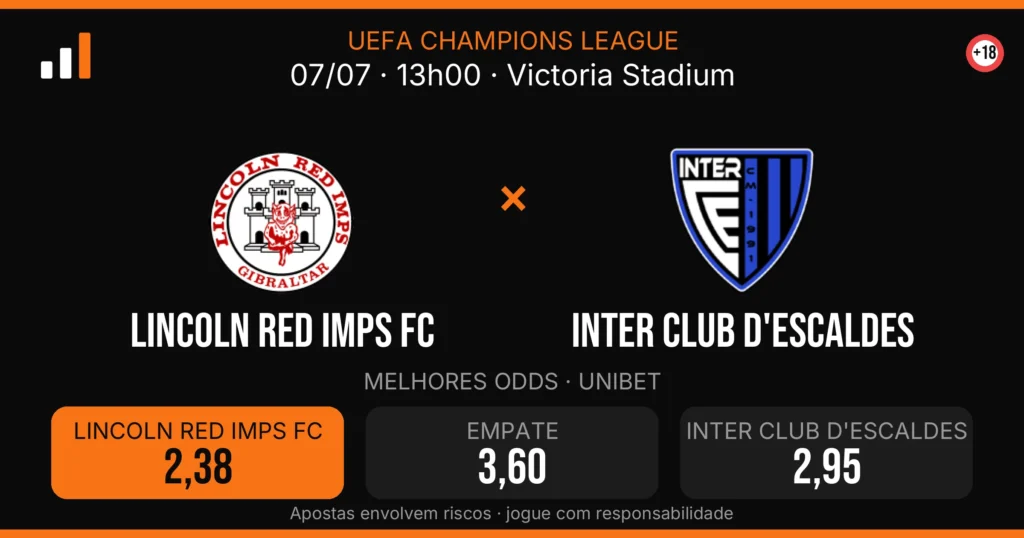 Lincoln Red Imps FC x Inter Club d'Escaldes — card do confronto com odds (OddsFutebol)