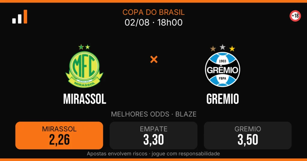 Mirassol x Gremio — card do confronto com odds (OddsFutebol)