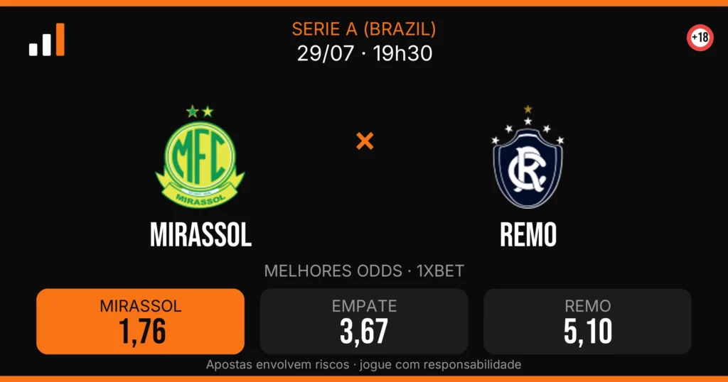 Mirassol x Remo — card do confronto com odds (OddsFutebol)