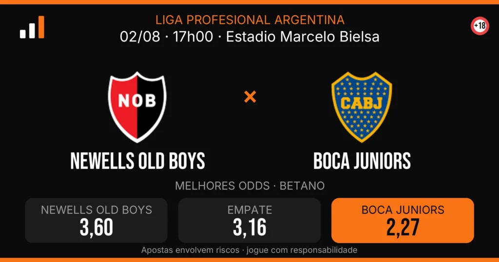 Newells Old Boys x Boca Juniors — card do confronto com odds (OddsFutebol)