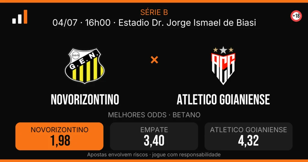 Novorizontino x Atletico Goianiense — card do confronto com odds (OddsFutebol)