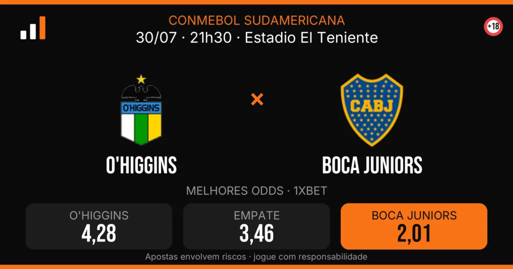O'Higgins x Boca Juniors — card do confronto com odds (OddsFutebol)