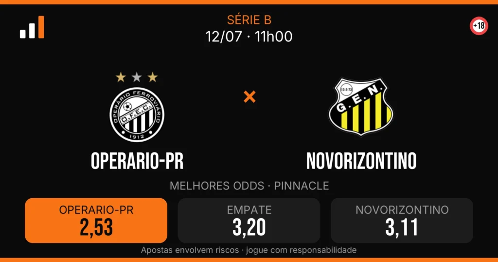 Operario-PR x Novorizontino — card do confronto com odds (OddsFutebol)
