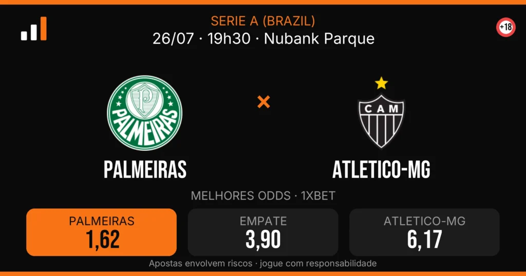 Palmeiras x Atletico-MG — card do confronto com odds (OddsFutebol)