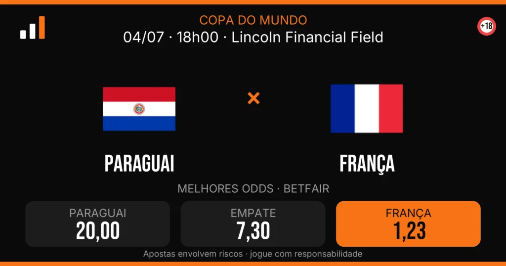 Paraguai x França — card do confronto com odds (OddsFutebol)
