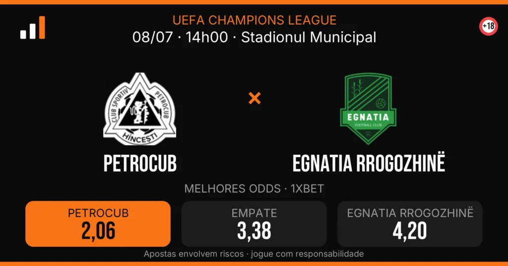 Petrocub x Egnatia Rrogozhinë — card do confronto com odds (OddsFutebol)