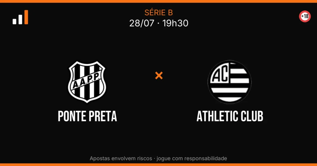 Ponte Preta x Athletic Club — card do confronto com odds (OddsFutebol)