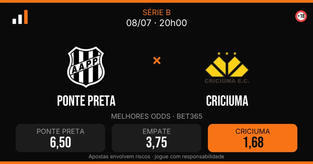 Ponte Preta x Criciuma — card do confronto com odds (OddsFutebol)