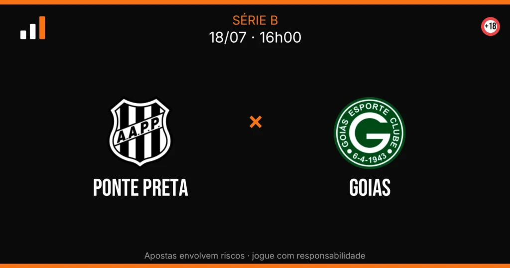 Ponte Preta x Goias — card do confronto com odds (OddsFutebol)