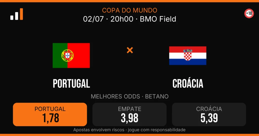 Portugal x Croácia — card do confronto com odds (OddsFutebol)