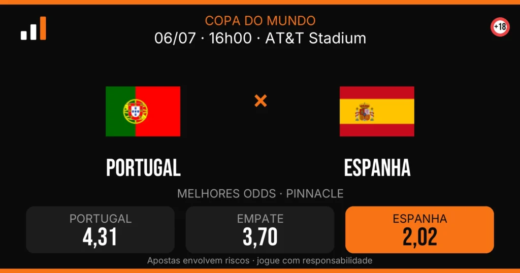 Portugal x Espanha — card do confronto com odds (OddsFutebol)