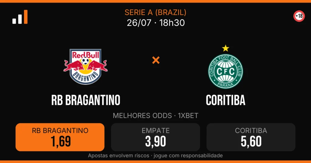 RB Bragantino x Coritiba — card do confronto com odds (OddsFutebol)
