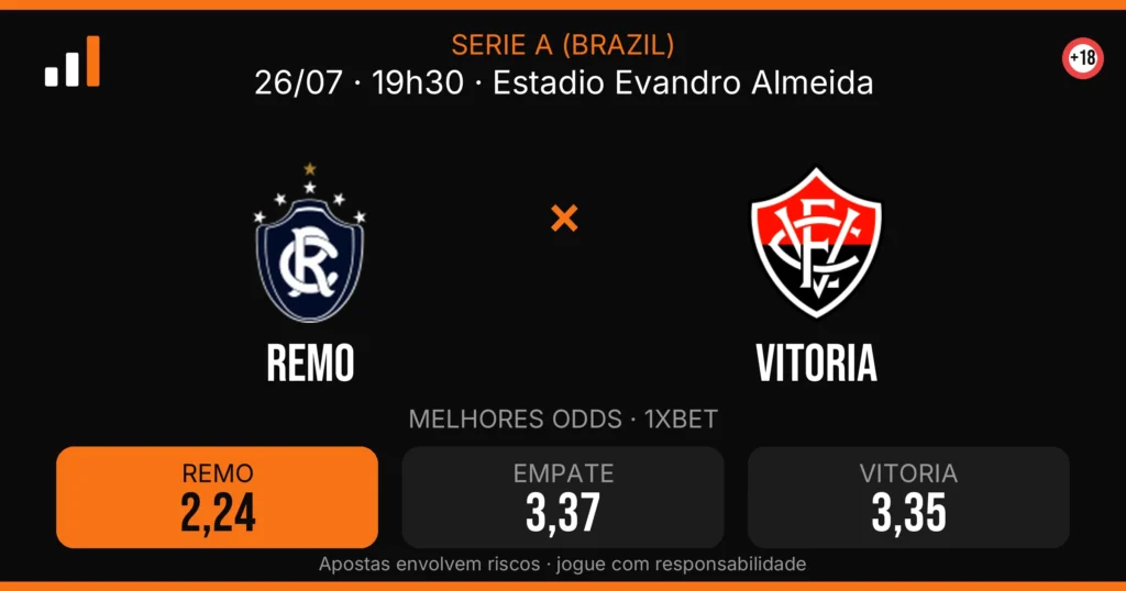 Remo x Vitoria — card do confronto com odds (OddsFutebol)