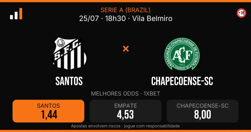 Santos x Chapecoense-sc — card do confronto com odds (OddsFutebol)