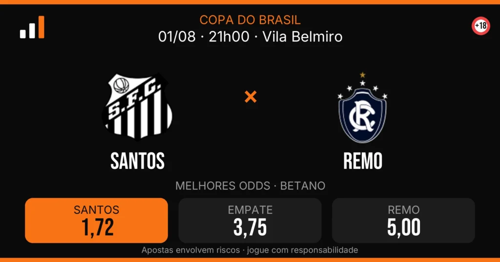 Santos x Remo — card do confronto com odds (OddsFutebol)