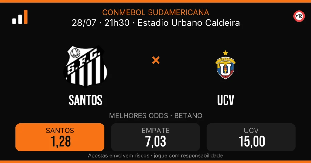 Santos x UCV — card do confronto com odds (OddsFutebol)