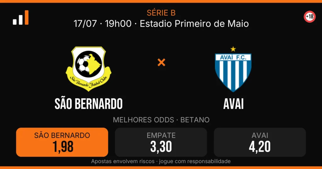 São Bernardo x Avai — card do confronto com odds (OddsFutebol)