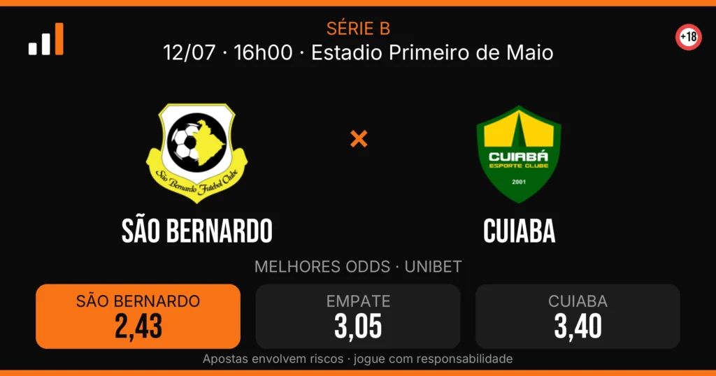 São Bernardo x Cuiaba — card do confronto com odds (OddsFutebol)