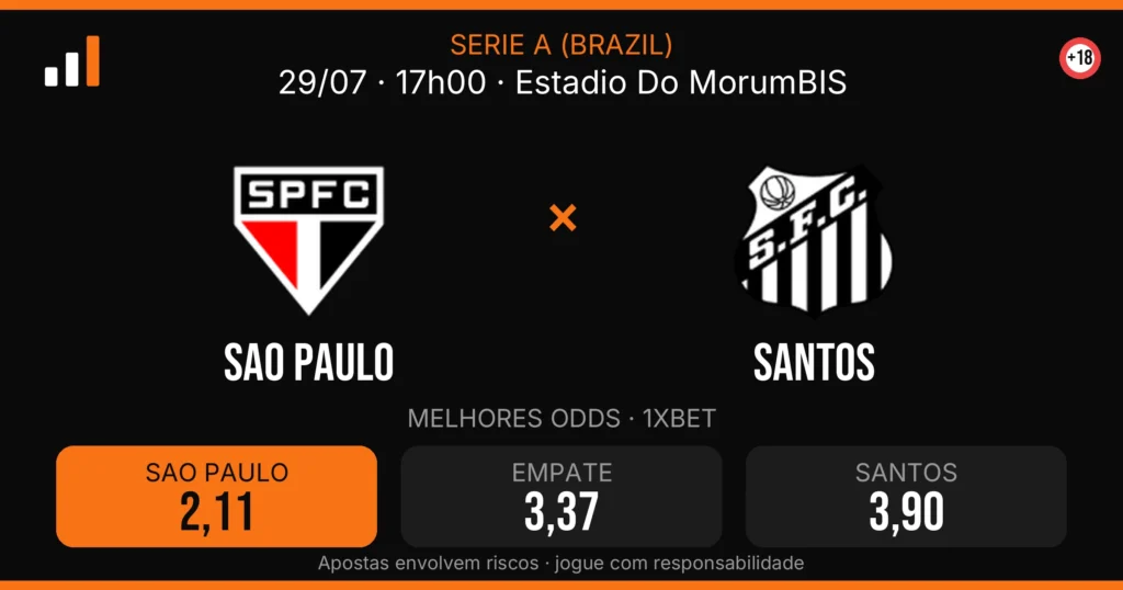 Sao Paulo x Santos — card do confronto com odds (OddsFutebol)