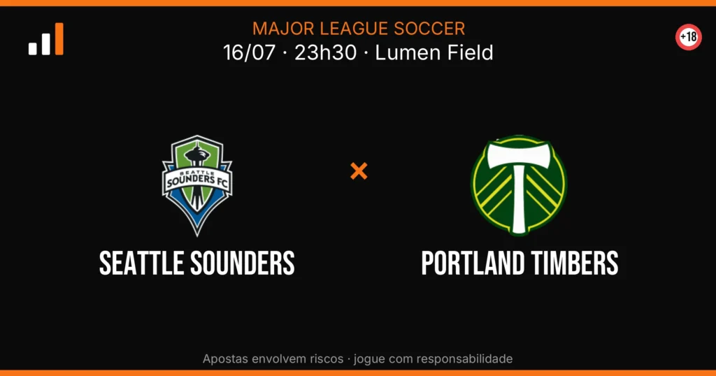 Seattle Sounders x Portland Timbers — card do confronto com odds (OddsFutebol)