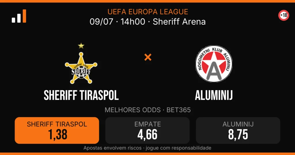 Sheriff Tiraspol x Aluminij — card do confronto com odds (OddsFutebol)