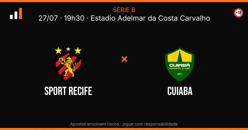 Sport Recife x Cuiaba — card do confronto com odds (OddsFutebol)