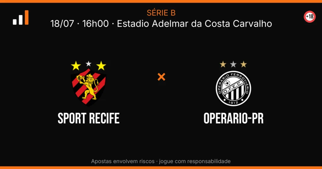 Sport Recife x Operario-PR — card do confronto com odds (OddsFutebol)