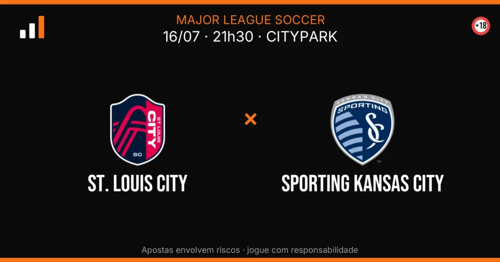 St. Louis City x Sporting Kansas City — card do confronto com odds (OddsFutebol)