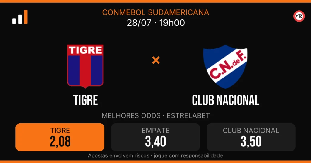 Tigre x Club Nacional — card do confronto com odds (OddsFutebol)