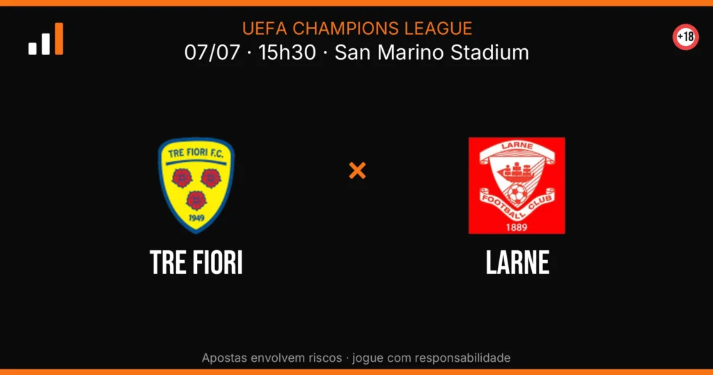Tre Fiori x Larne — card do confronto com odds (OddsFutebol)