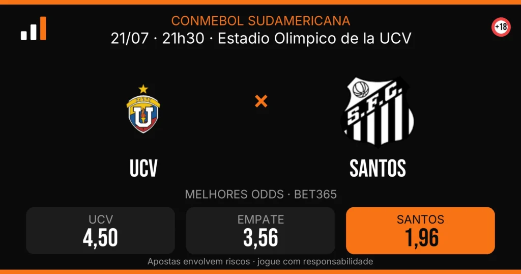 UCV x Santos — card do confronto com odds (OddsFutebol)