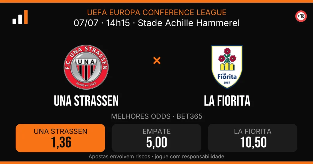 UNA Strassen x La Fiorita — card do confronto com odds (OddsFutebol)