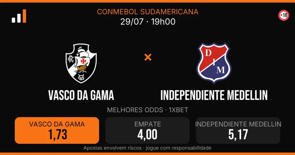Vasco DA Gama x Independiente Medellin — card do confronto com odds (OddsFutebol)
