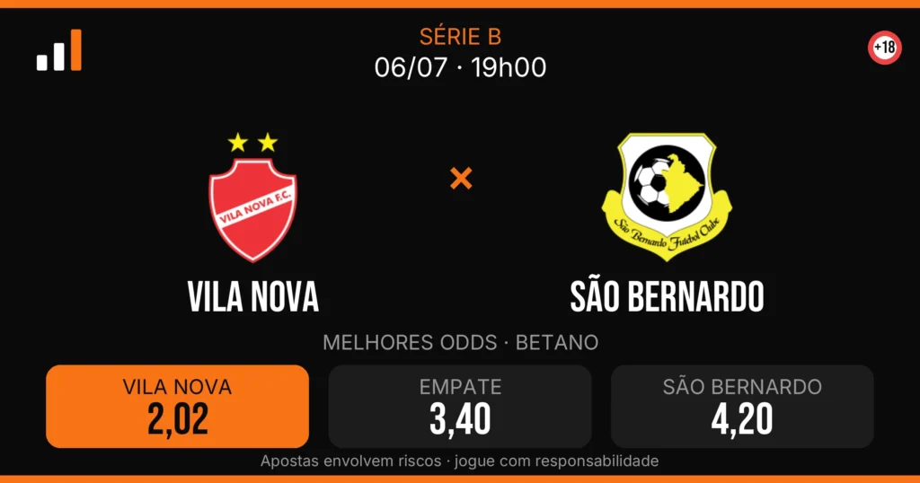 Vila Nova x São Bernardo — card do confronto com odds (OddsFutebol)
