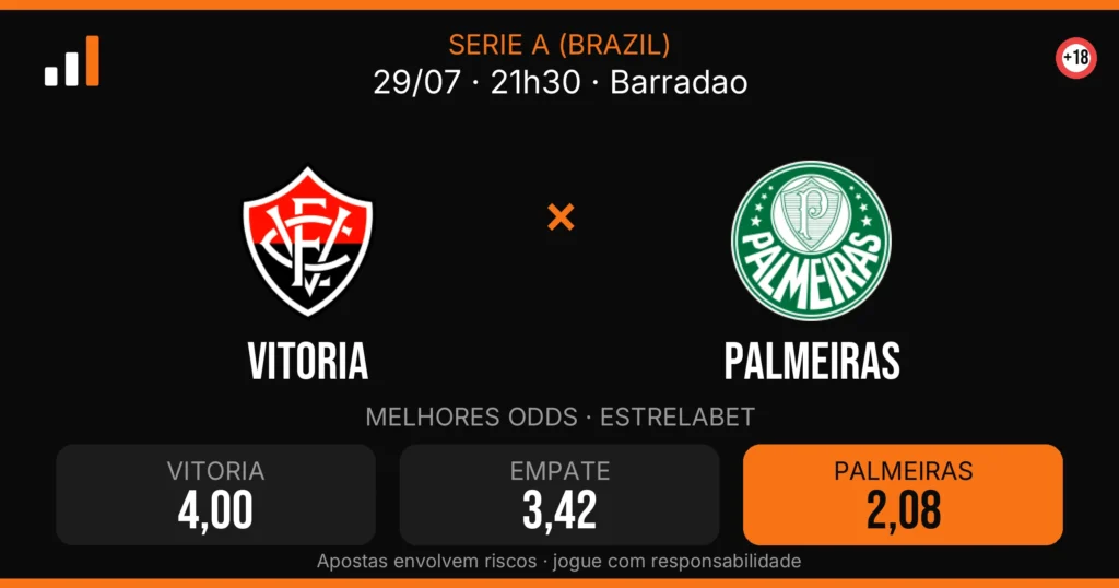 Vitoria x Palmeiras — card do confronto com odds (OddsFutebol)