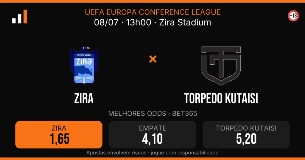 Zira x Torpedo Kutaisi — card do confronto com odds (OddsFutebol)