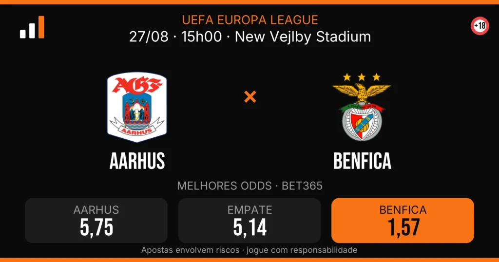 Aarhus x Benfica — card do confronto com odds (OddsFutebol)