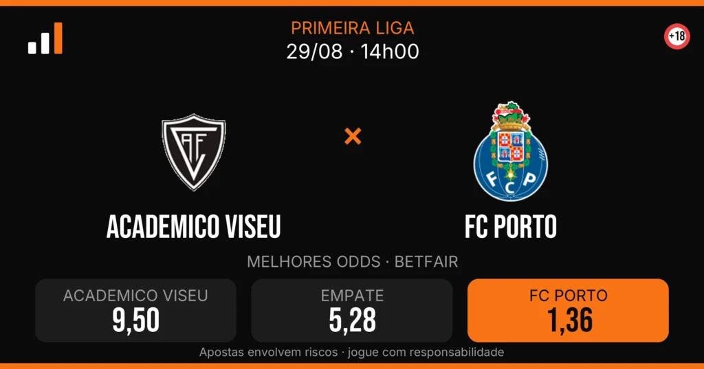Academico Viseu x FC Porto — card do confronto com odds (OddsFutebol)