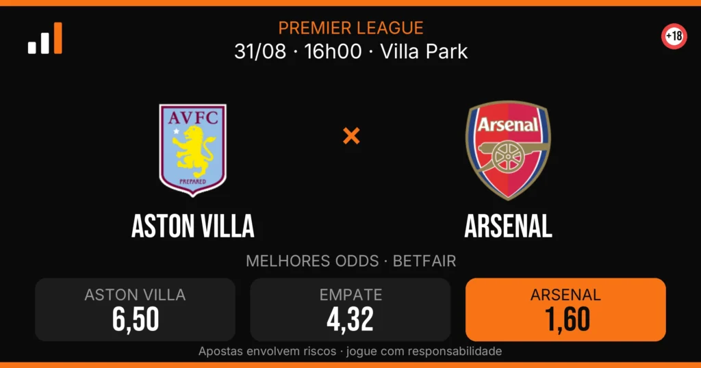 Aston Villa x Arsenal — card do confronto com odds (OddsFutebol)