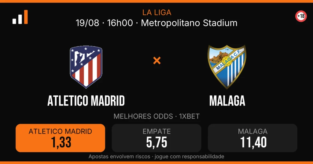 Atletico Madrid x Malaga — card do confronto com odds (OddsFutebol)
